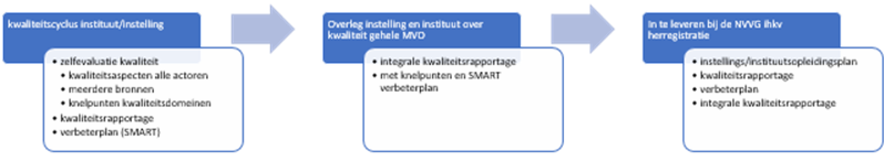 kwaliteitsevaluatie en kwaliteitsborging
